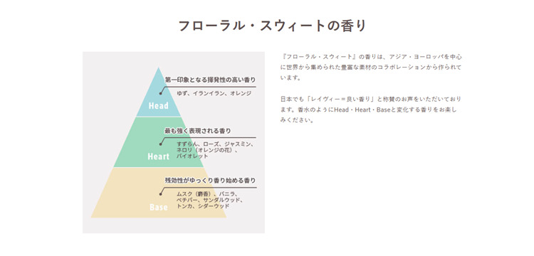 Leivyのゴートミルクボディシャンプーの香り